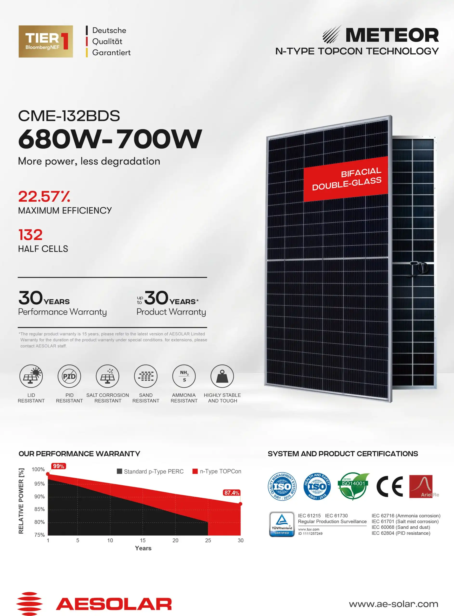 پنل خورشیدی 700 وات مونو کریستال بایفشیال برند AE SOLAR سری METEOR