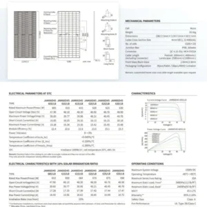 پنل خورشیدی 630 وات مونو کریستال بایفشیال برند JA SOLAR با تکنولوژی N-TYPE